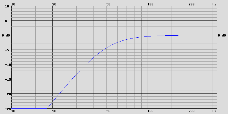 courbe de réponse bass-reflex
